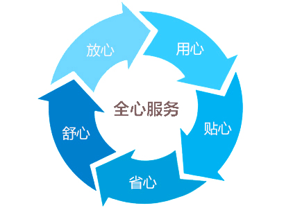 防塵試驗箱|防塵吹塵試驗箱售后服務